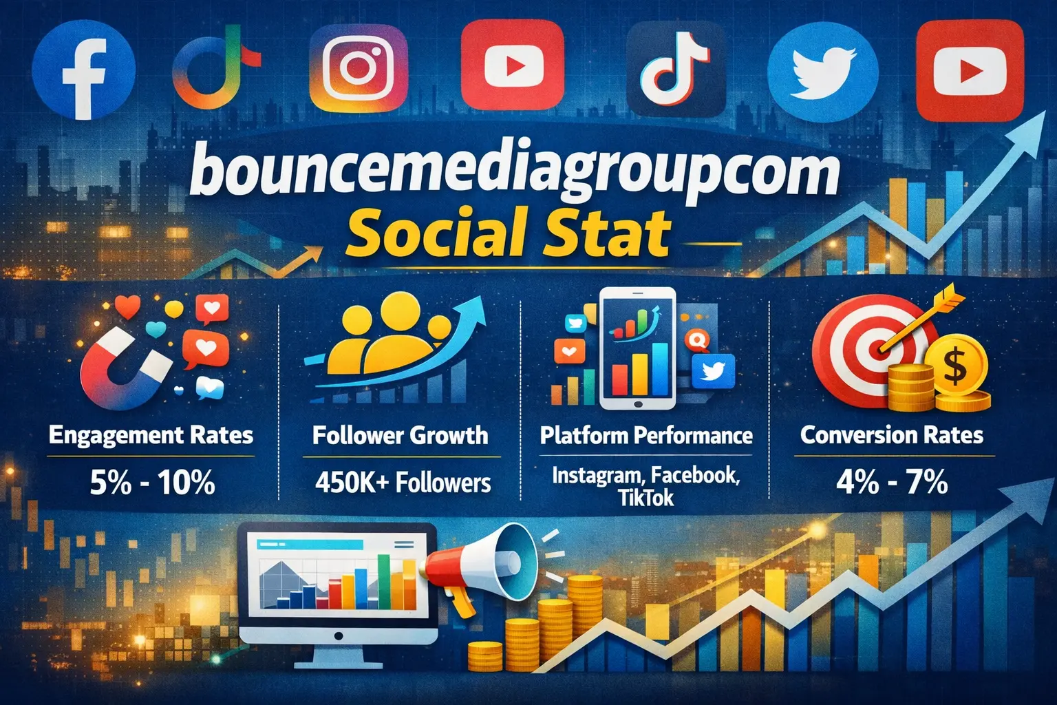 bouncemediagroupcom social stat