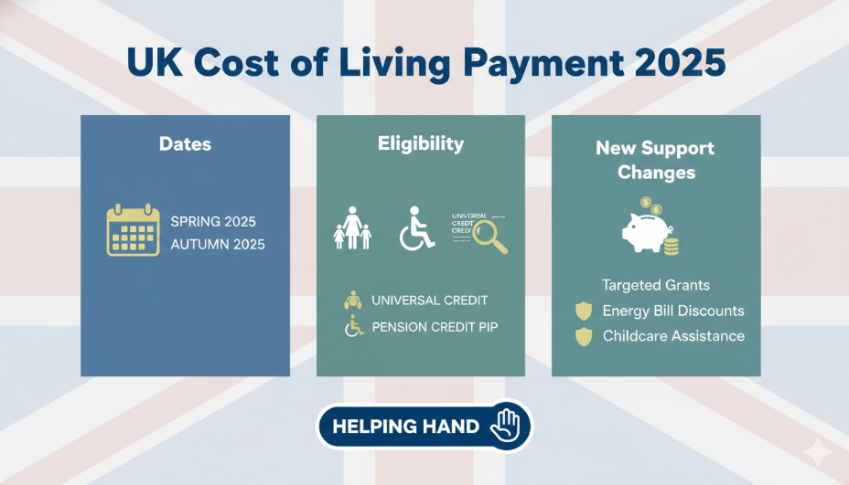 uk cost of living payment 2025